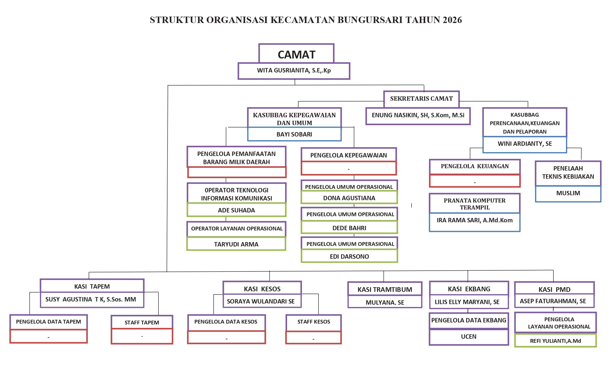 Struktur Organisasi